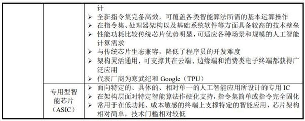 思元290量產亮相 寒武紀加碼AI訓練賽道，賦能應用軟件新生態