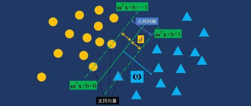 編織人工智能 機器學習發展歷史與關鍵技術全解析