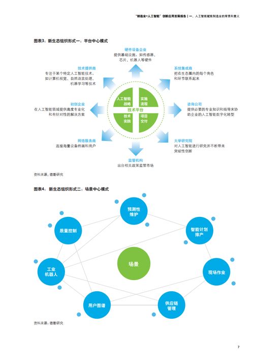2021年制造業人工智能創新應用發展報告 從技術突破到規模化落地
